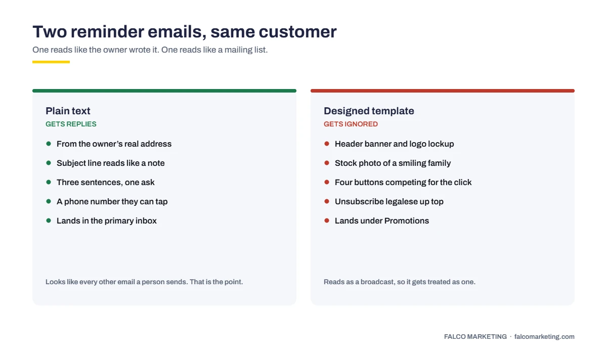 A side by side comparison of a plain text service reminder email and an over designed template with banners and stock photos