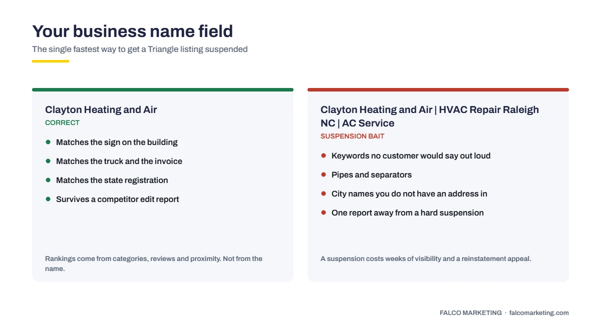 side by side comparison of two Google listings, one with a clean business name and one stuffed with keywords and pipe symbols