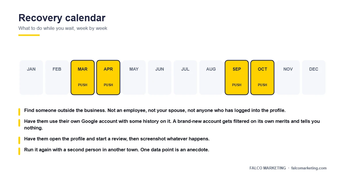 Thirty-day recovery calendar for a business under a Google review posting block