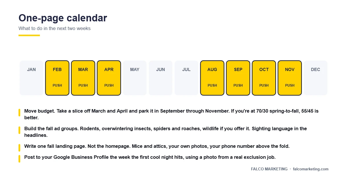 North Carolina pest control marketing calendar showing month by month campaign timing