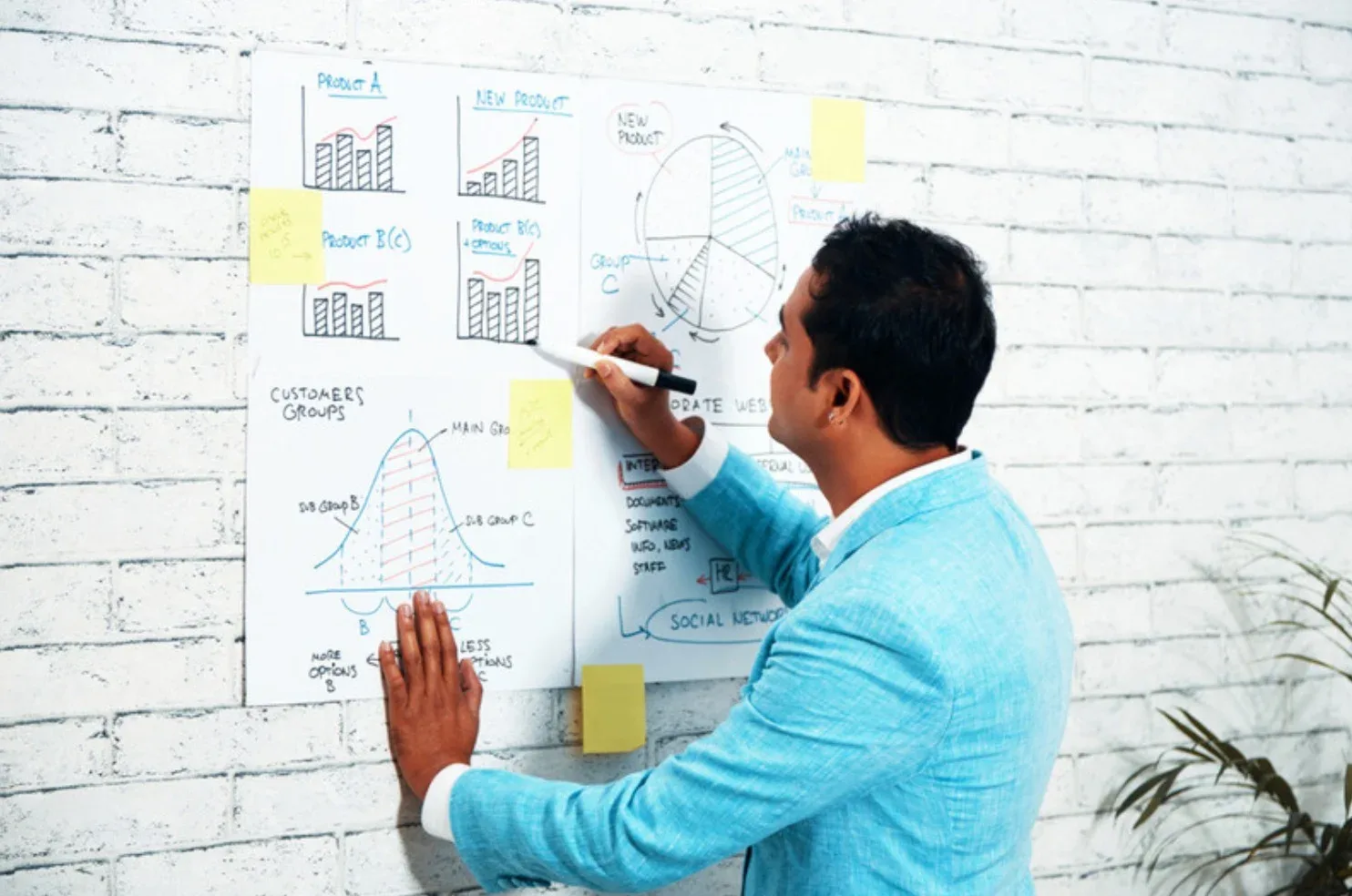 Marketing strategy planning